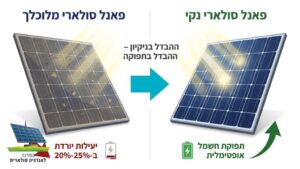 הדגמת השפעת האבק על ייצור חשמל מאנרגיית השמש