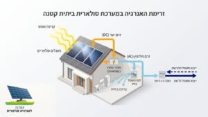 מערכת סולארית קטנה על גג בית פרטי