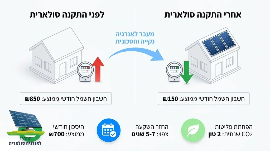 פאנלים סולאריים על גג בית פרטי